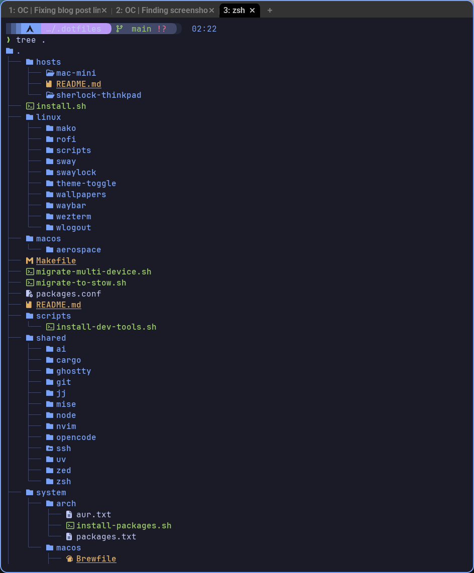 Dotfiles directory with shared, OS, and host level overrides